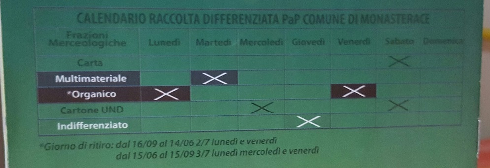 Monasterace avvia la raccolta differenziata. Caulonia non pervenuta