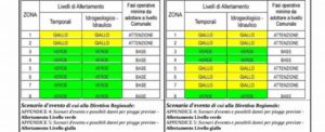 Criticità idrogeologica e temporali tra oggi e domani in Calabria. L’allerta della Protezione Civile item-thumbnail
