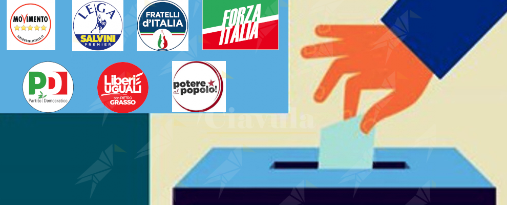 Sondaggio: se si andasse alle elezioni per chi votereste?