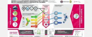 Allerta rossa in Calabria: i consigli della Protezione civile ai cittadini item-thumbnail