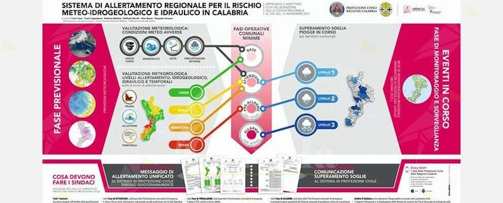 Allerta rossa in Calabria: i consigli della Protezione civile ai cittadini