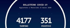Coronavirus, in Calabria 32 contagi in più rispetto a ieri. 351 persone positive item-thumbnail