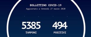 Coronavirus, aumentano i contagi in Calabria: più di 100 casi positivi rispetto a ieri item-thumbnail