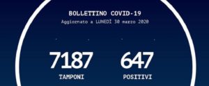 Lieve aumento dei contagi in Calabria, 33 in più rispetto a ieri item-thumbnail