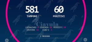 Santelli: “60 positivi in Calabria e un decesso”. Aumentano i contagi da Coronavirus item-thumbnail