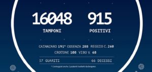 Coronavirus: 915 persone positive in Calabria, 14 in più di ieri item-thumbnail