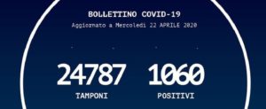 In Calabria 13 nuovi casi di coronavirus item-thumbnail