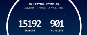 Coronavirus, in Calabria 27 contagi in più rispetto a ieri item-thumbnail