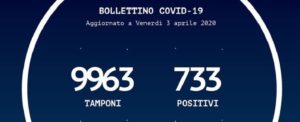 Coronavirus, in Calabria altri 42 contagiati item-thumbnail