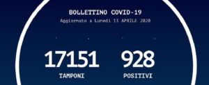 Calano i contagi in Calabria, altre 5 persone positive al coronavirus item-thumbnail