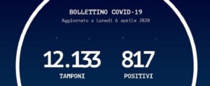 Coronavirus, in Calabria 22 contagi in un giorno item-thumbnail