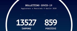 Coronavirus, 26 nuovi casi positivi nella giornata di oggi in Calabria item-thumbnail