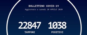 Tre nuovi contagi in 24 ore item-thumbnail