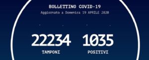 Coronavirus, in Calabria si registrano 24 nuovi contagi in più rispetto a ieri item-thumbnail