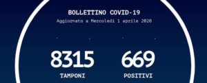Coronavirus, oggi in Calabria si registrano dieci nuovi casi item-thumbnail
