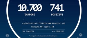 Coronavirus: in Calabria sono 741 i positivi e 49 i decessi item-thumbnail