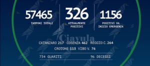 Coronavirus: oggi nessun nuovo caso in Calabria item-thumbnail