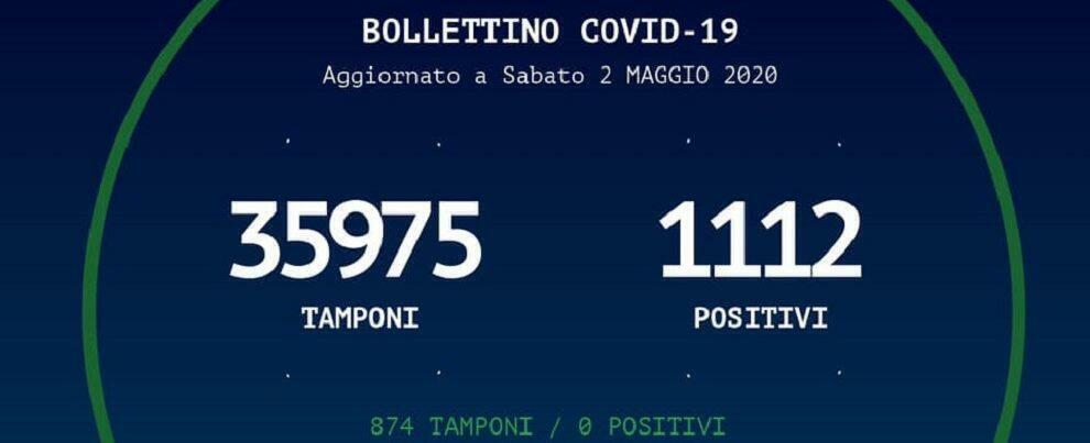 Oggi il contagio in Calabria si è fermato, zero positivi nelle ultime 24 ore