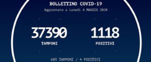 Coronavirus. Oggi 4 nuovi contagi in Calabria item-thumbnail