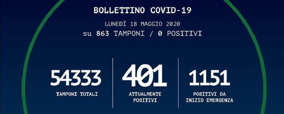 Bollettino Regione Calabria: anche oggi si registrano 0 casi positivi