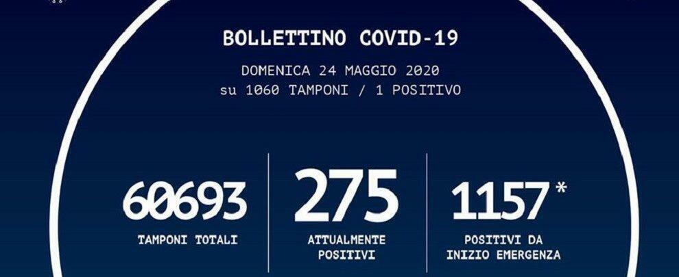 Bollettino coronavirus, oggi un caso positivo a Reggio Calabria proveniente dall’estero