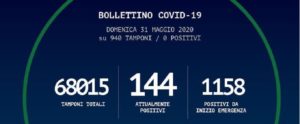 Continua il record positivo in Calabria: anche oggi 0 contagi da coronavirus item-thumbnail