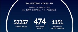 Coronavirus, in Calabria crescono i contagi: +7 rispetto a ieri item-thumbnail