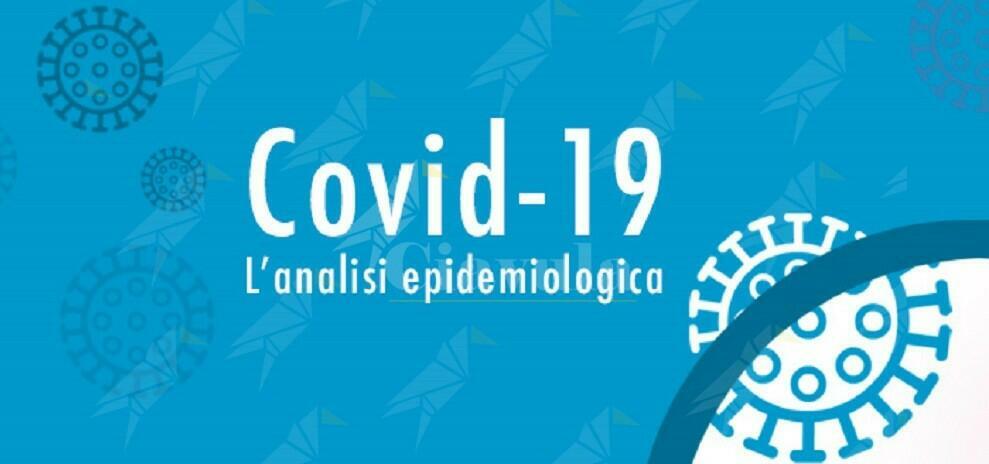 Covid, in Calabria si registrano 185 nuovi positivi