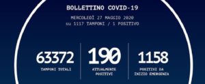 Oggi in Calabria si registra un nuovo caso positivo item-thumbnail