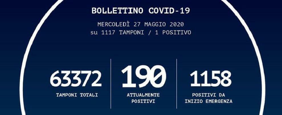 Oggi in Calabria si registra un nuovo caso positivo