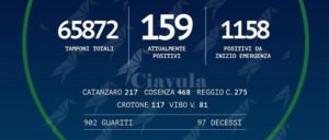 Coronavirus: oggi non si registrano nuovi positivi in Calabria item-thumbnail