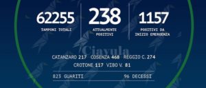 Coronavirus: oggi in Calabria non si registrano nuovi positivi item-thumbnail