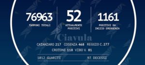 Coronavirus: in Calabria si registrano 2 nuovi positivi item-thumbnail