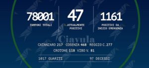 Coronavirus: oggi in Calabria non si registrano nuovi positivi item-thumbnail