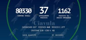Coronavirus: oggi in Calabria non si registrano nuovi positivi item-thumbnail