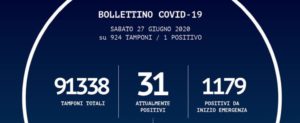 Oggi un nuovo caso positivo al coronavirus in Calabria item-thumbnail