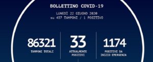 Oggi un nuovo caso positivo al coronavirus in Calabria item-thumbnail