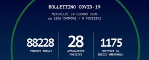 Coronavirus, tornano a 0 i contagi in Calabria item-thumbnail
