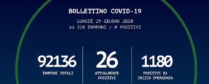 Coronavirus, oggi nessun nuovo contagio in Calabria item-thumbnail
