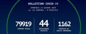 Oggi in Calabria nessun nuovo caso di coronavirus item-thumbnail