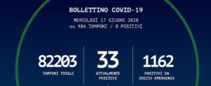 Anche oggi nessun caso di coronavirus in Calabria item-thumbnail