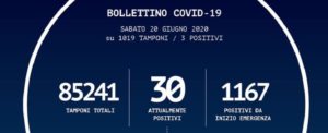 Oggi in Calabria si registrano tre nuovi casi positivi al coronavirus item-thumbnail