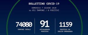 Anche oggi nessun nuovo contagio da coronavirus in Calabria item-thumbnail