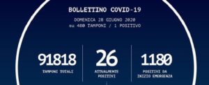 Oggi un nuovo caso di coronavirus in Calabria item-thumbnail