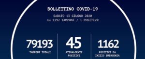 Oggi in Calabria un nuovo caso positivo al coronavirus item-thumbnail