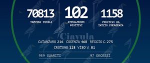 Coronavirus: anche oggi zero nuovi contagi in Calabria item-thumbnail