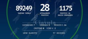 Coronavirus: in Calabria non si registrano nuovi positivi item-thumbnail