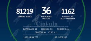 Coronavirus: in Calabria non si registrano nuove positività item-thumbnail