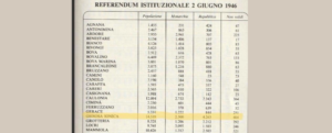 2 giugno 1946. Nel reggino si votava per la monarchia ma non a Gioiosa Ionica item-thumbnail