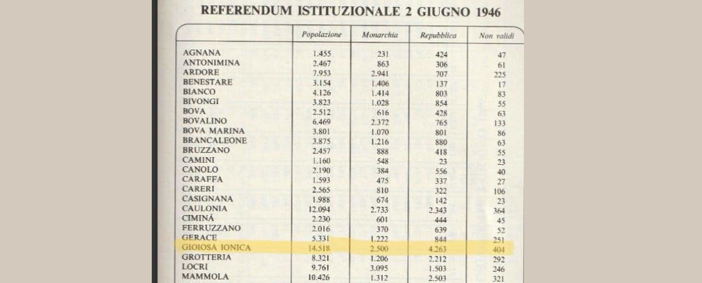 2 giugno 1946. Nel reggino si votava per la monarchia ma non a Gioiosa Ionica